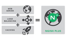 Nginx配置文件nginx.conf详解